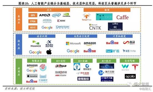 人工智能系列一 AI发展渐入高潮，未来有望引爆新一轮技术革命——人工智能应用软件开发