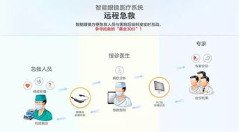 阿法龙透视与比尔·盖茨对话 AI发展的未来走向与应用软件开发趋势