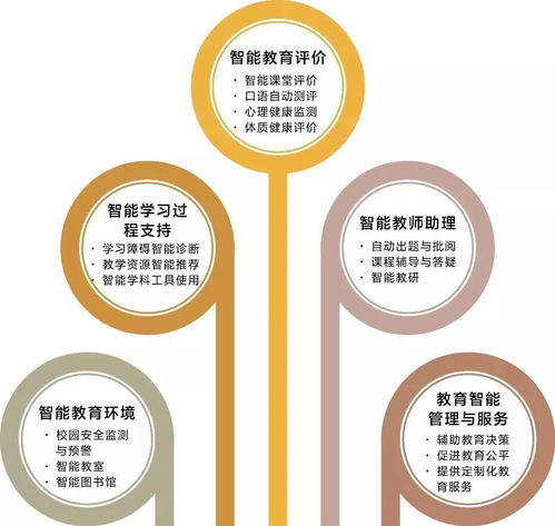人工智能教育的典型应用场景与软件创新实践