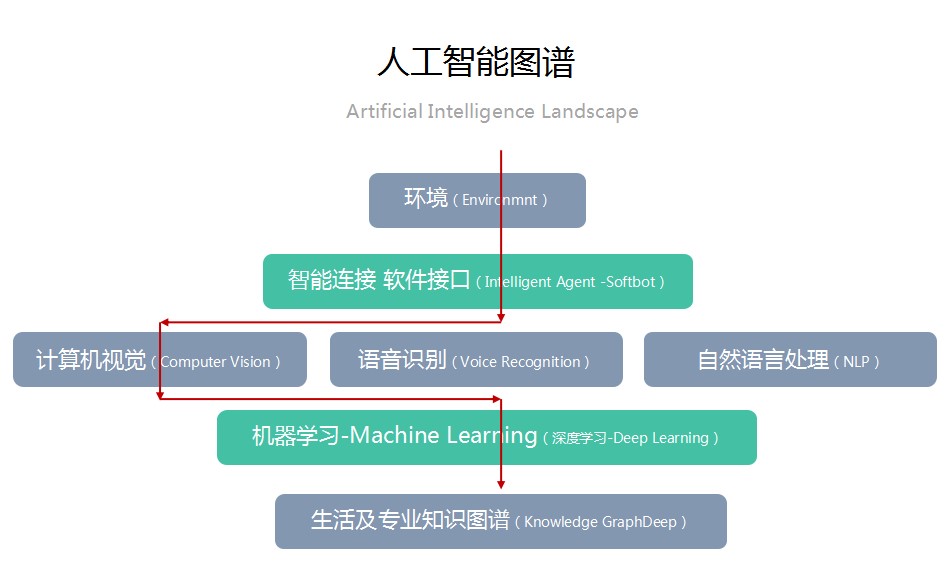 易联视讯陈建文 单纯的人机交互绝非终极目标，人工智能应导向智能协同